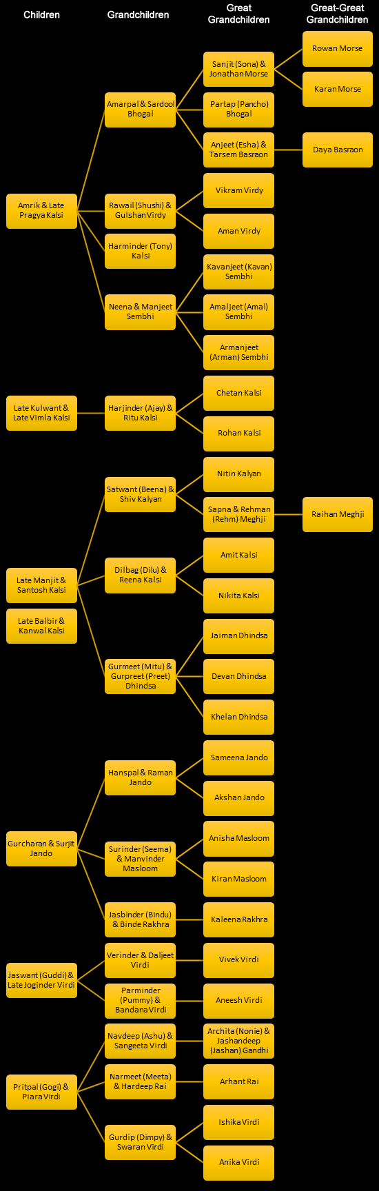 familytree2016-r3